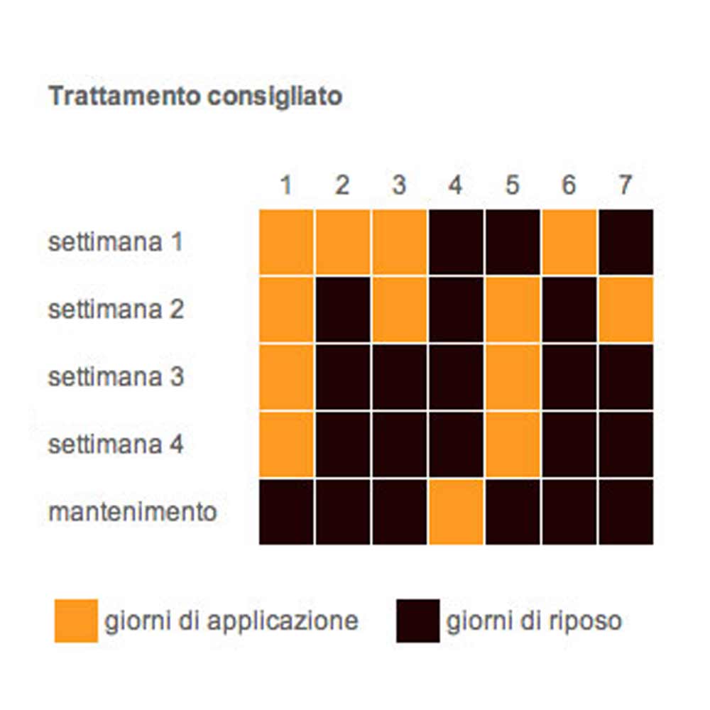 tabella trattamento